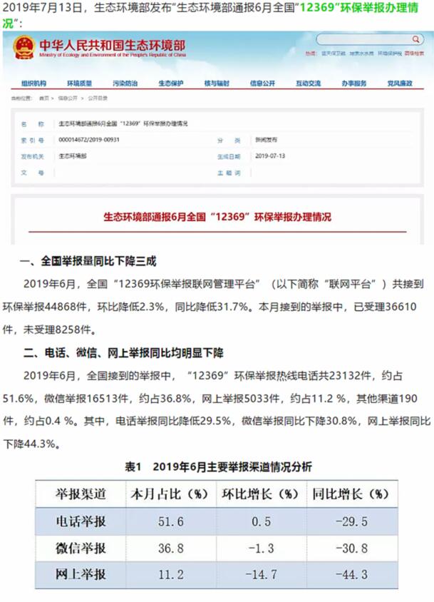 生态环境部：大气污染举报占比近半，其中反映恶臭异味和烟粉尘的举报较多