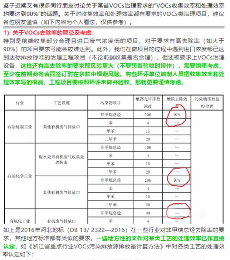 关于VOCs治理的收集效率和处理效率探讨