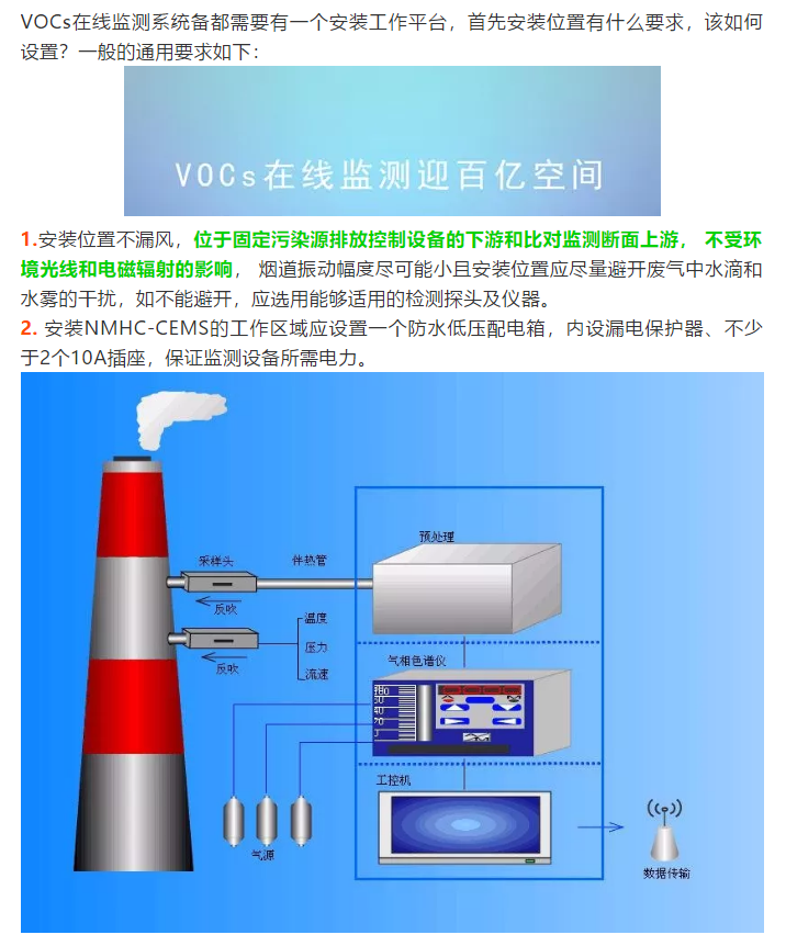 VOCs在线监测设备安装位置有何要求？