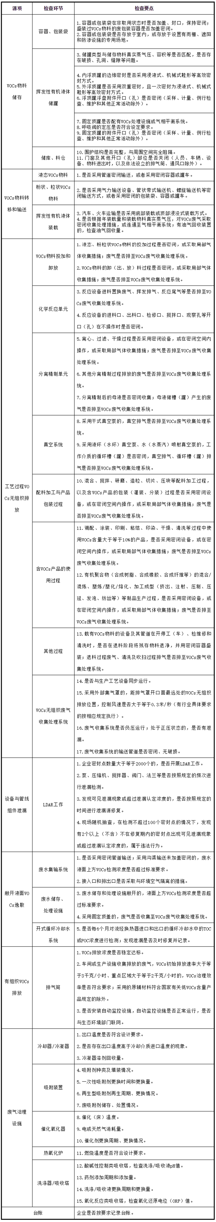 工业油烟净化设备的安装注意项，要知道